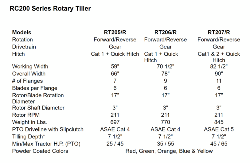 tiller attachment specs